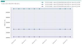 新能源汽车行业周报（9月18日-9月20日）：新能源汽车指数上涨0.88%，电池级碳酸锂平均报价持平  第17张