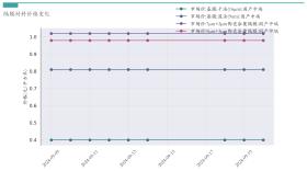 新能源汽车行业周报（9月18日-9月20日）：新能源汽车指数上涨0.88%，电池级碳酸锂平均报价持平  第18张