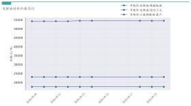 新能源汽车行业周报（9月18日-9月20日）：新能源汽车指数上涨0.88%，电池级碳酸锂平均报价持平  第19张