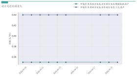 新能源汽车行业周报（9月18日-9月20日）：新能源汽车指数上涨0.88%，电池级碳酸锂平均报价持平  第20张