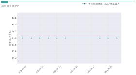 新能源汽车行业周报（9月18日-9月20日）：新能源汽车指数上涨0.88%，电池级碳酸锂平均报价持平  第21张