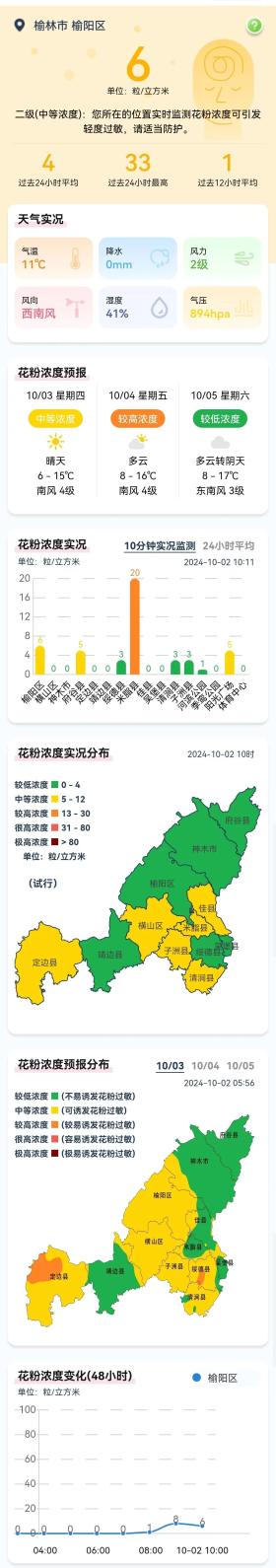 中等浓度！榆林市花粉播报（2024.10.2）